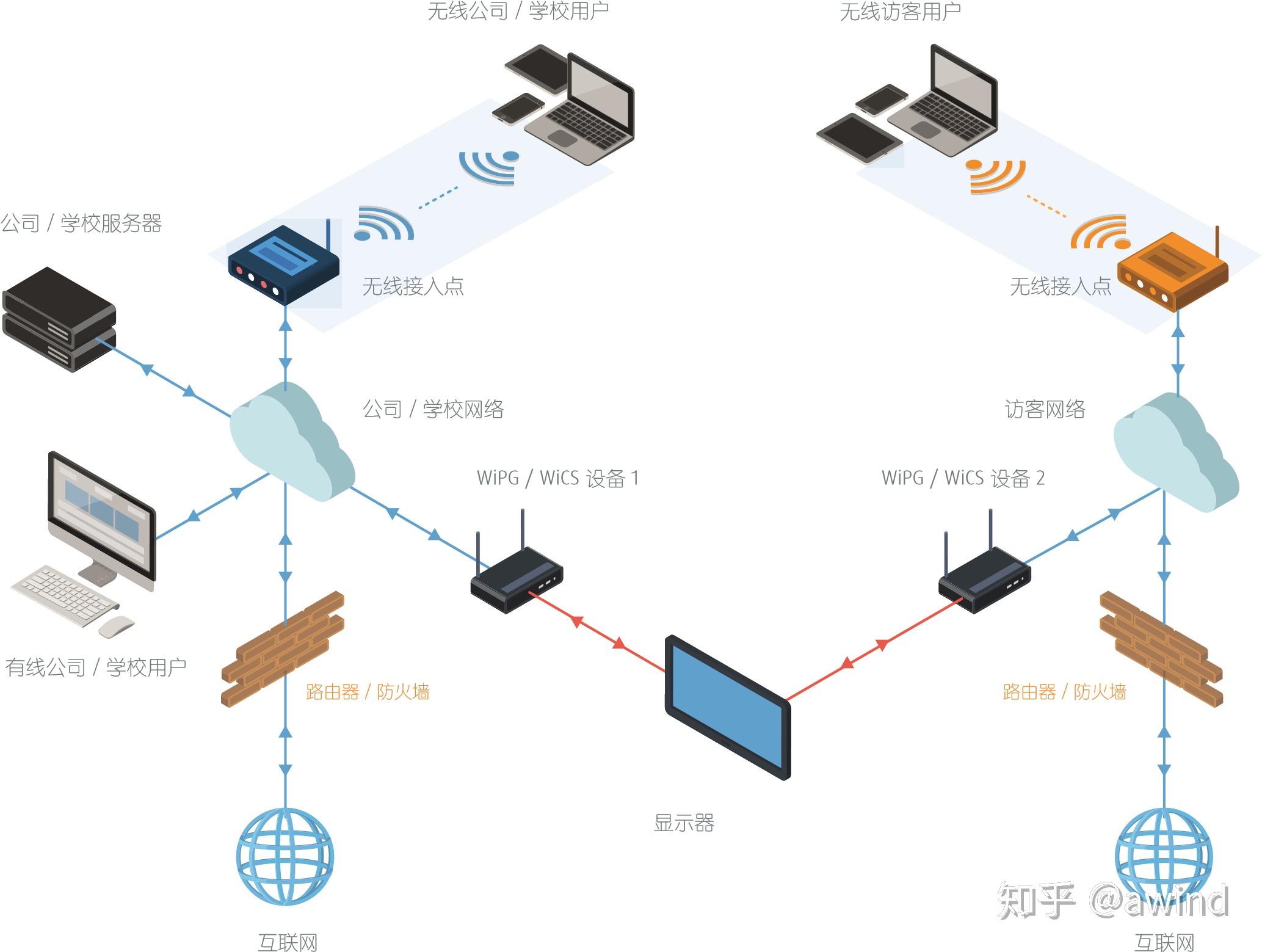 局域网连接不到其他主机