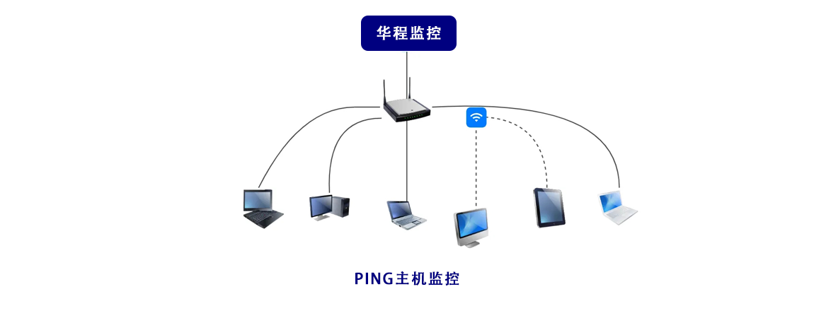 监控主机网络这么访问