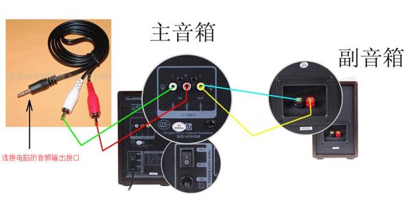 主机音响音频线怎么插