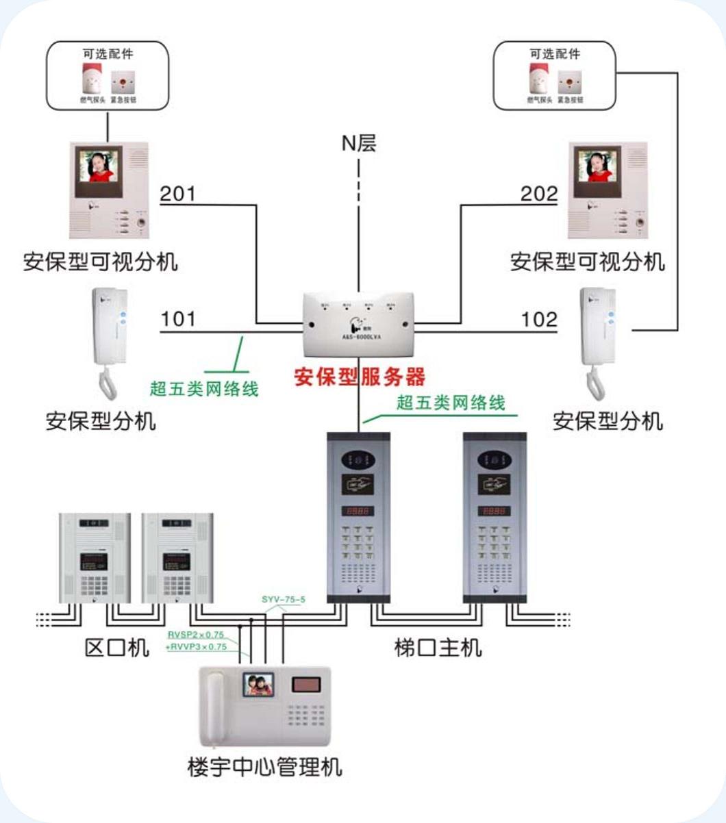 振威楼宇对讲系统主机接线图