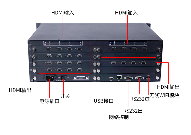 科创新视十六路主机怎么接