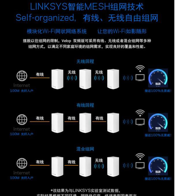 路由器主机并发会话