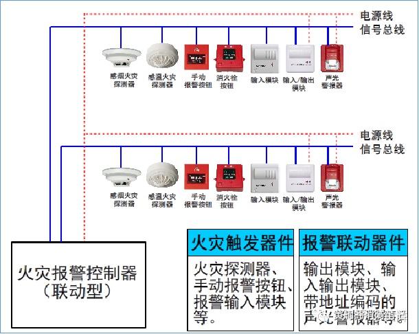 总线制报警主机信号协议