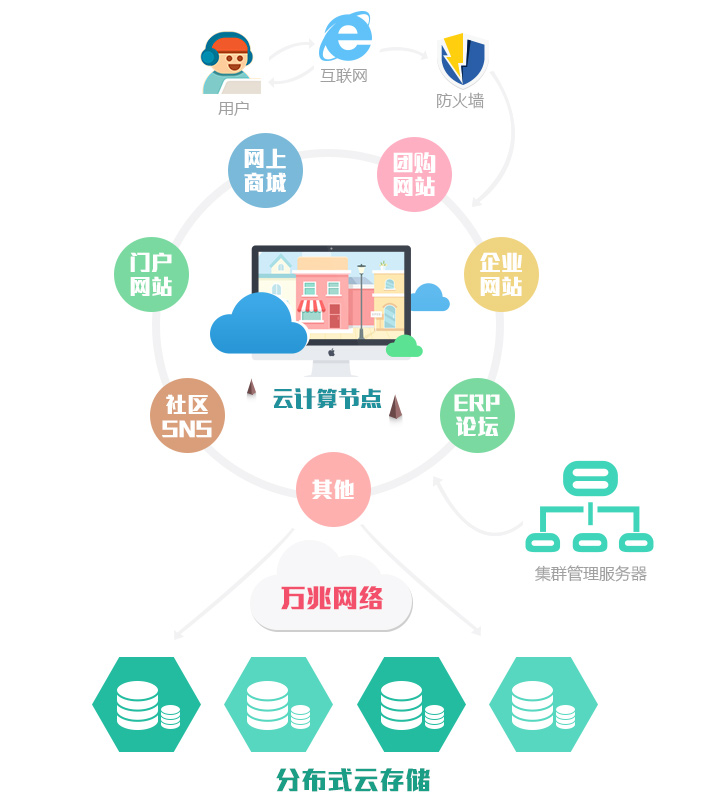 主机域名知乎