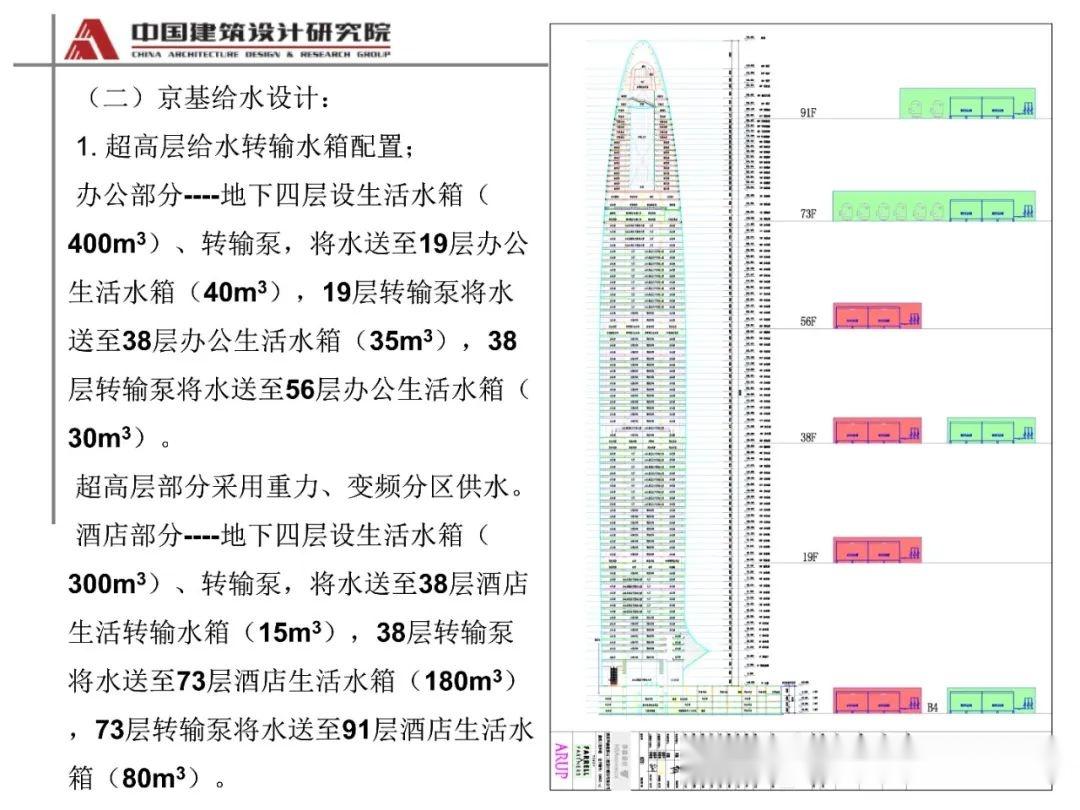 消防主机室大小