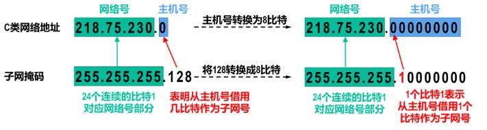 一个网段不同子网主机不通