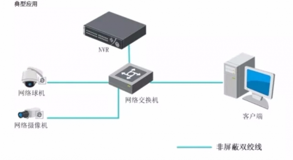 监控主机怎么连接无线摄像头