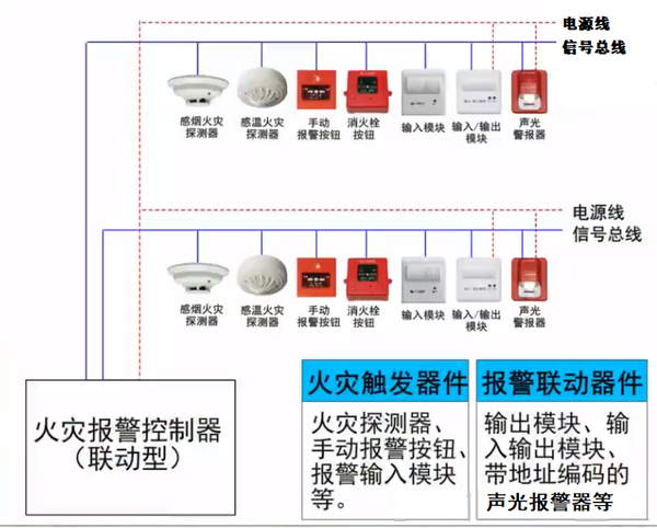 消防控制主机显示开路