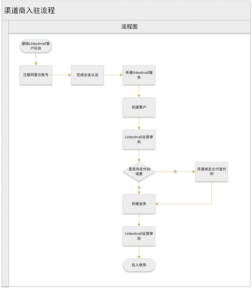 主机内部线路连接视频教程
