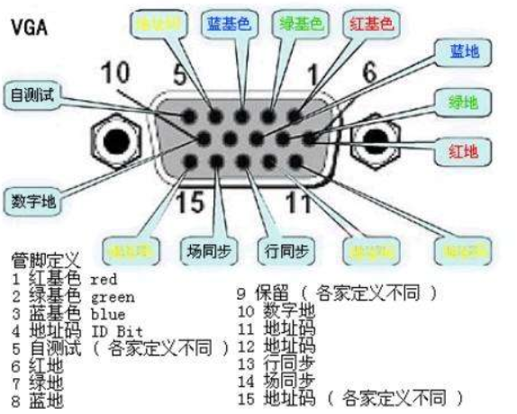 显示屏节电模式主机正常