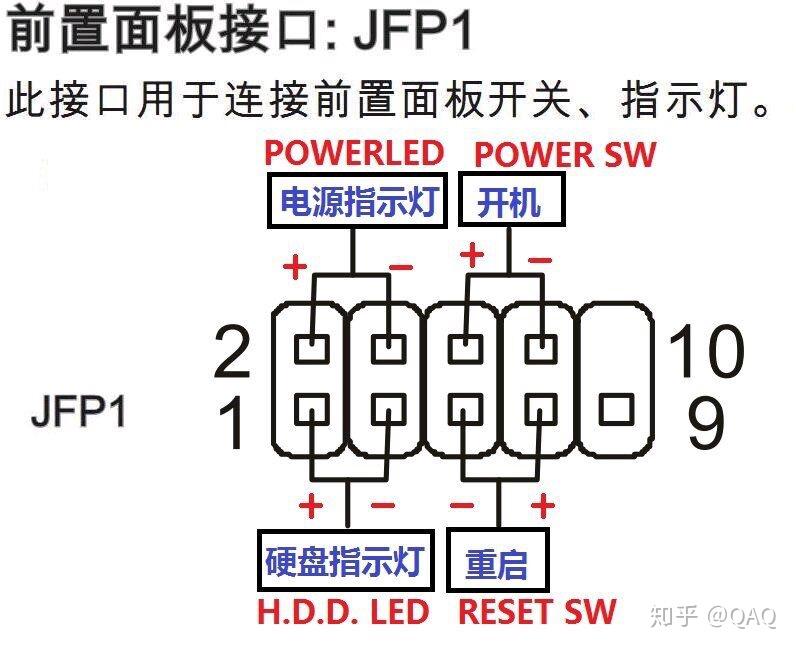 台式主机怎么选电源线