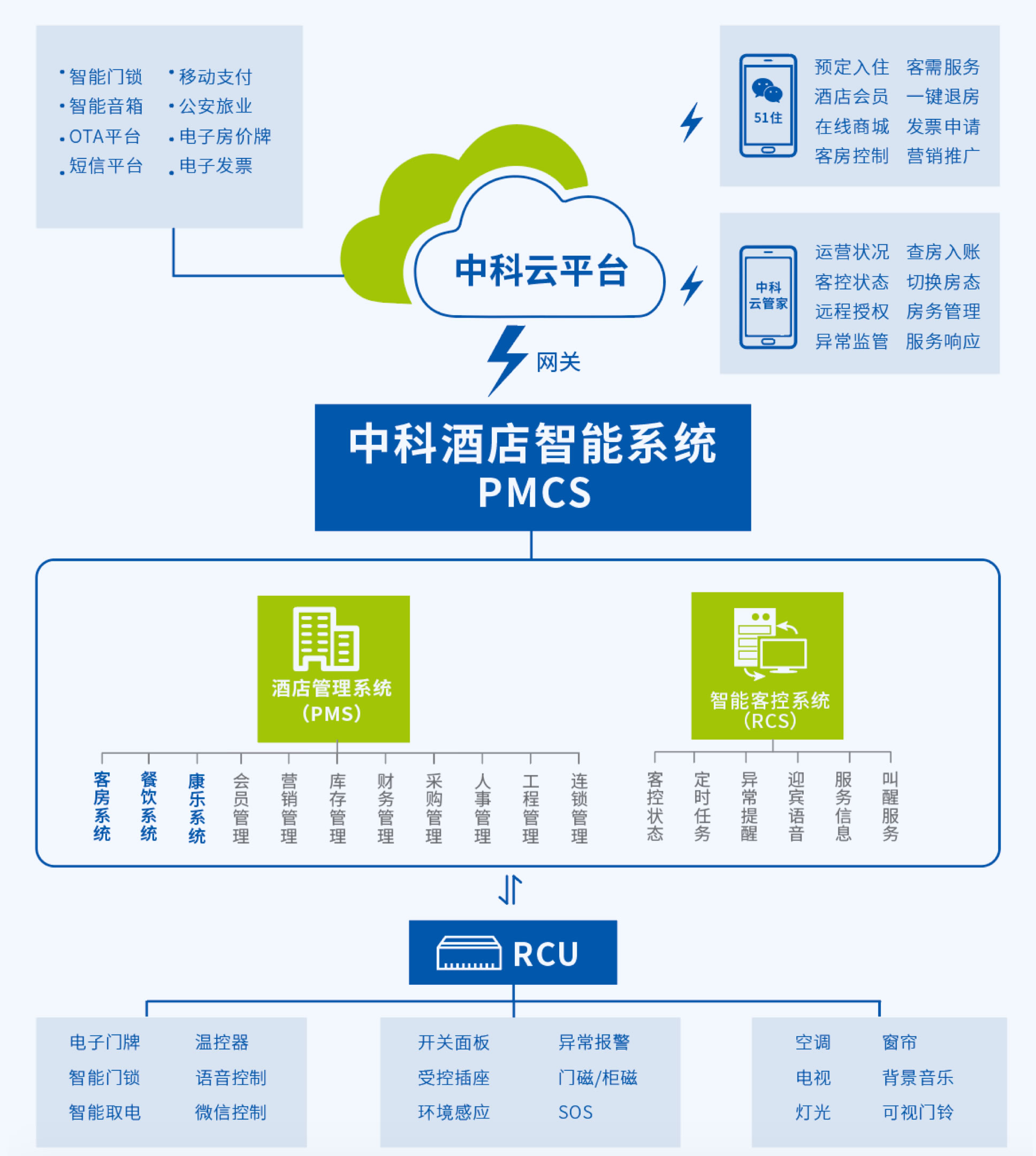 齐创酒店管理系统主机