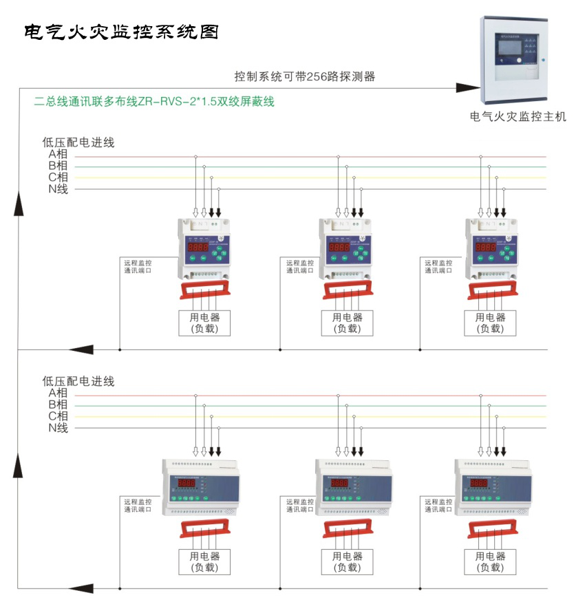 漏电监控系统主机