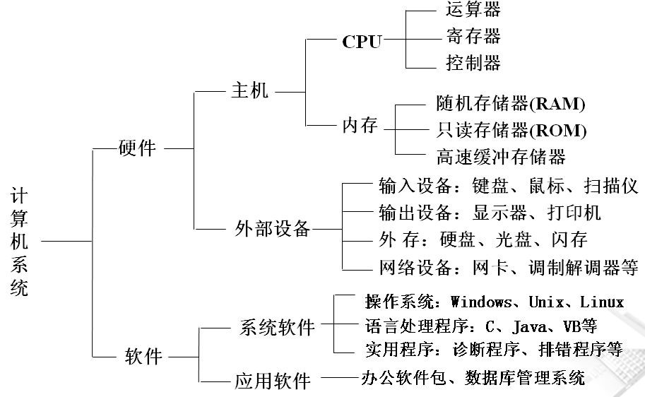 计算机的主机主要是由什么组成