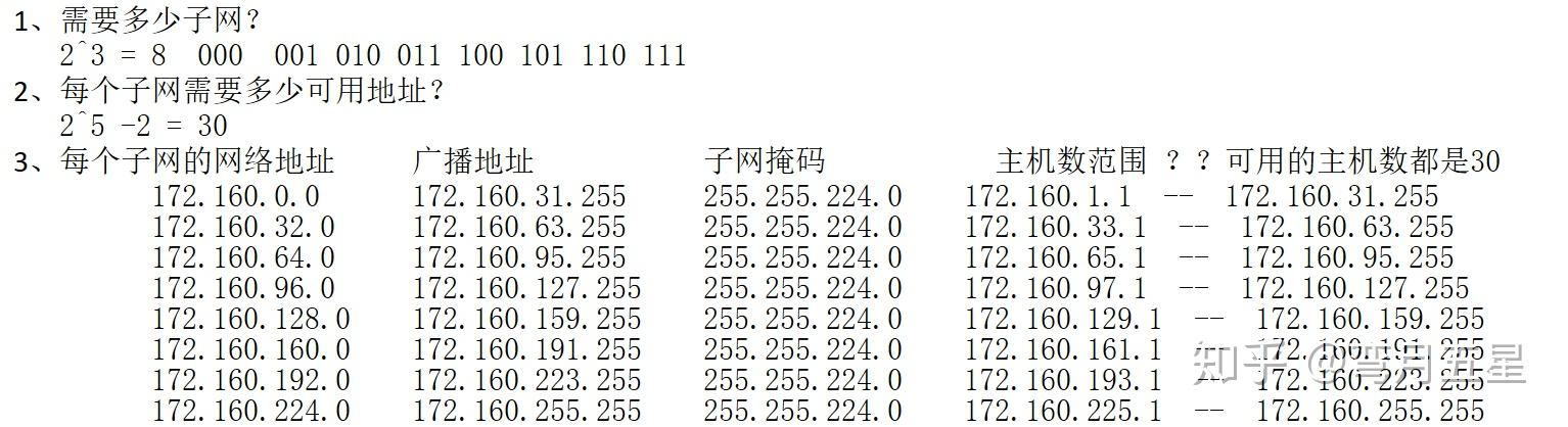 子网的网络号和最大主机数