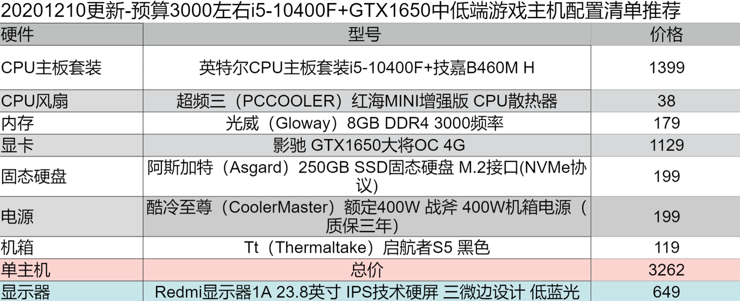 性价比好的游戏电脑主机配置