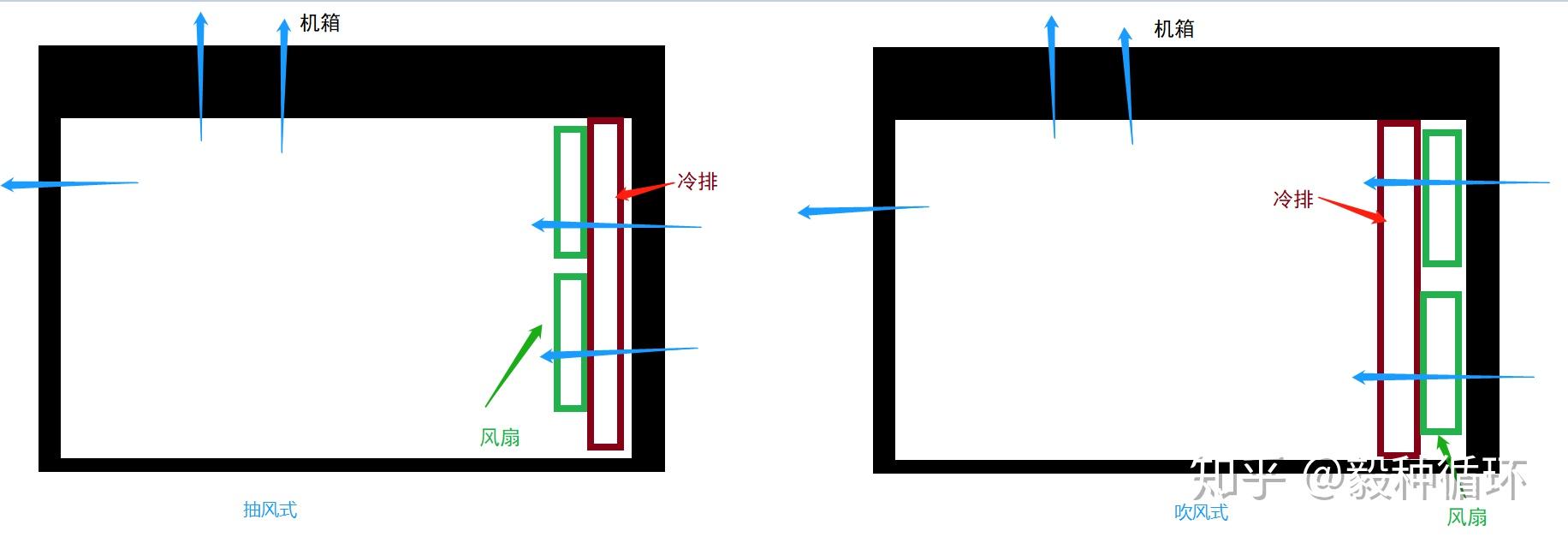主机水冷怎么打理