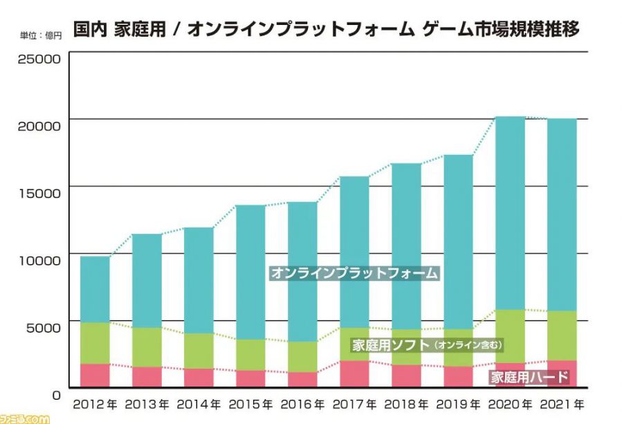 日本游戏主机市场分析