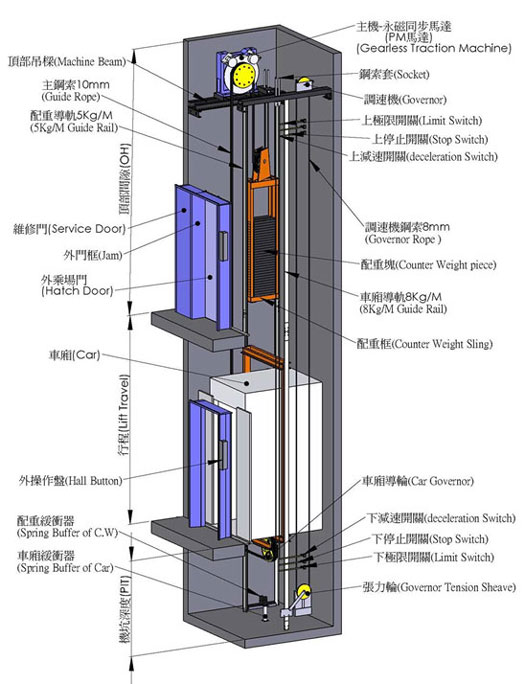 电梯的主机在哪