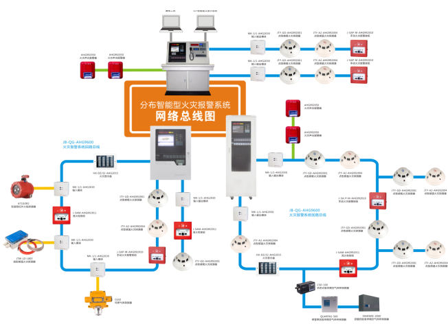 消防系统主机编程