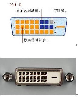 主机显示器线接口类型