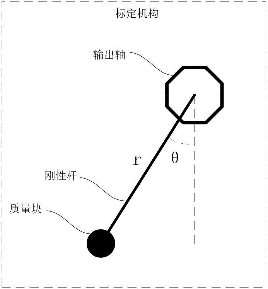 主机电流比例