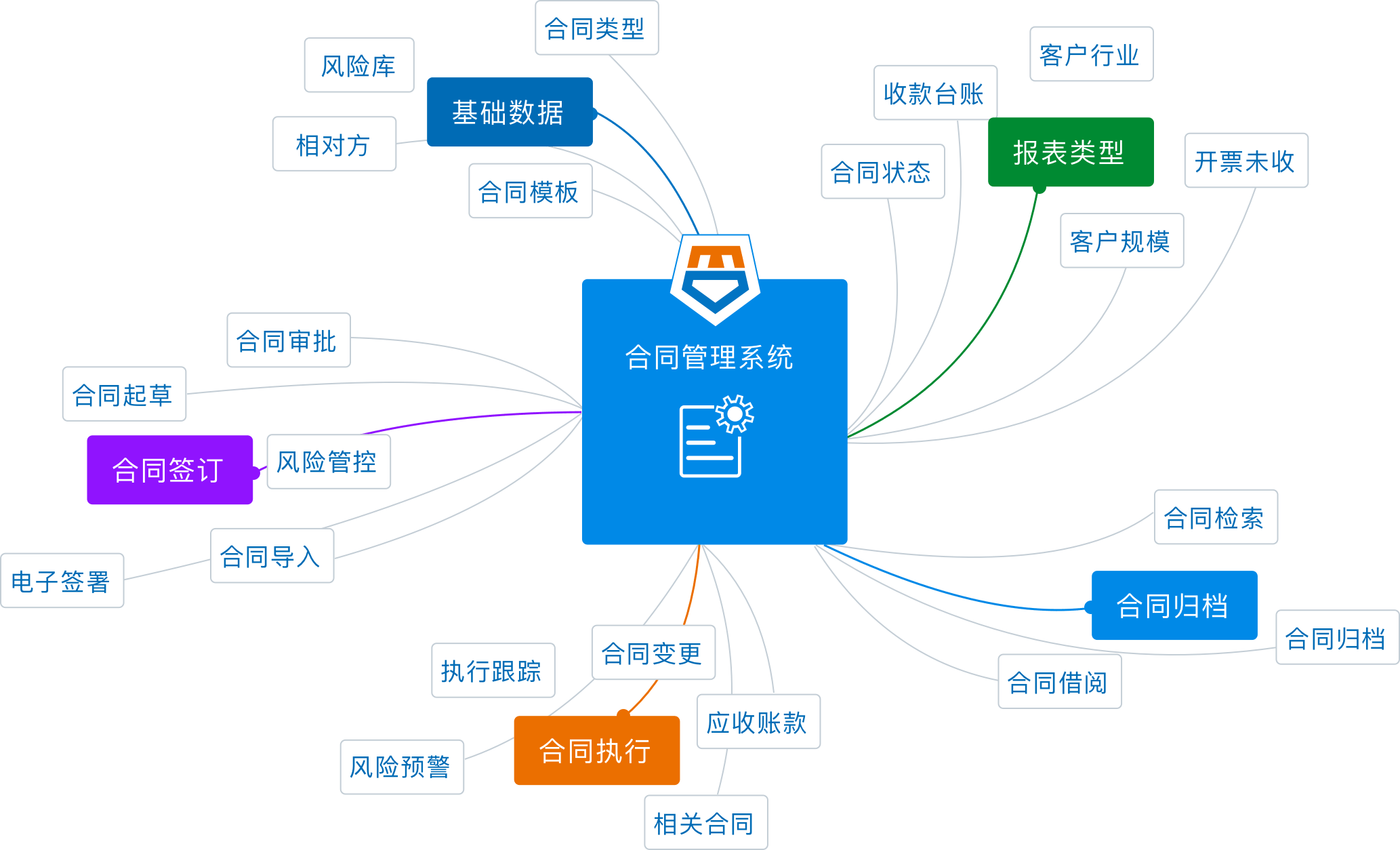 存档是跟主机还是账号