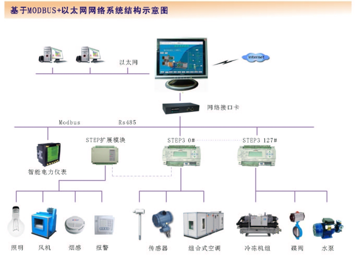 主机控制图
